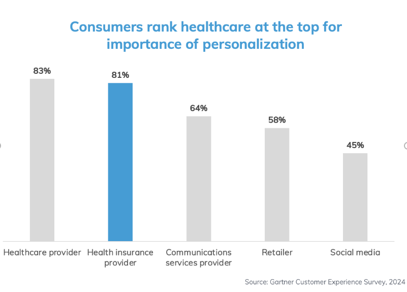 Maximize the Value of Your Member Portal: 3 Key Strategies 
